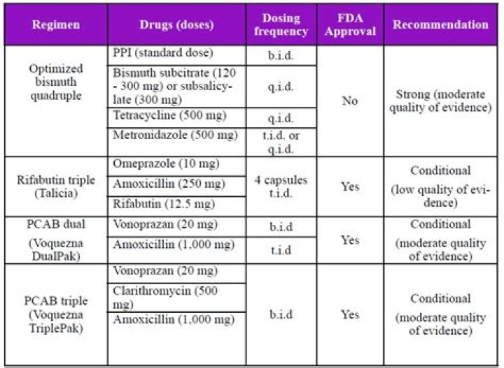 Is there an alternative to clarithromycin?