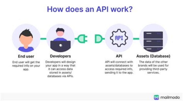 Is there an API for the steam market?