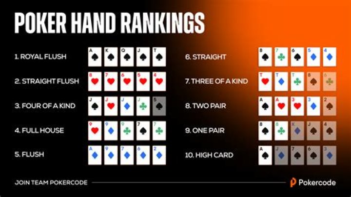 Is there an app to teach you how do you play poker?