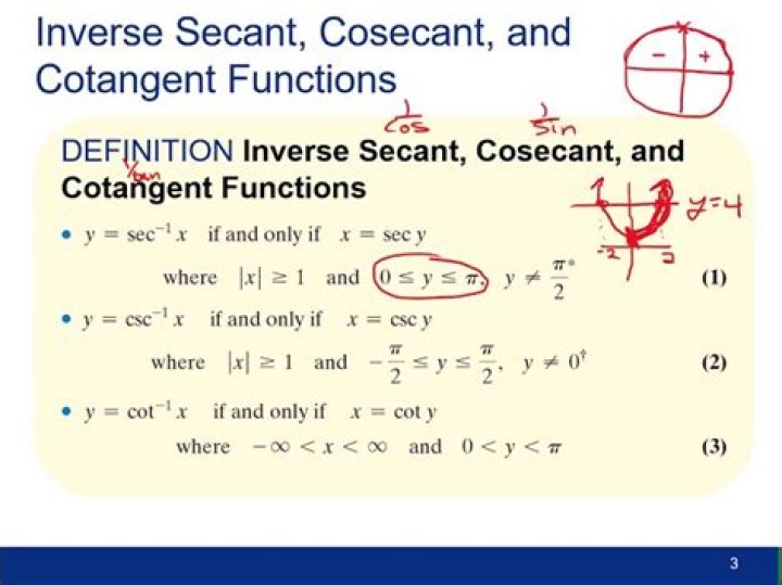 Is there an inverse cotangent?