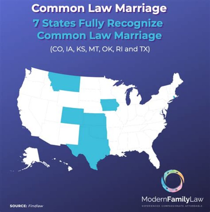 Is there common law marriage in Italy?