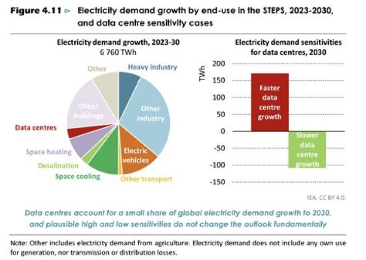 Is there electricity on Agalega?