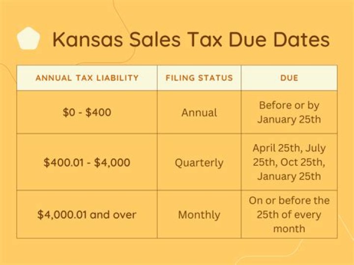 Is there franchise tax in Kansas?