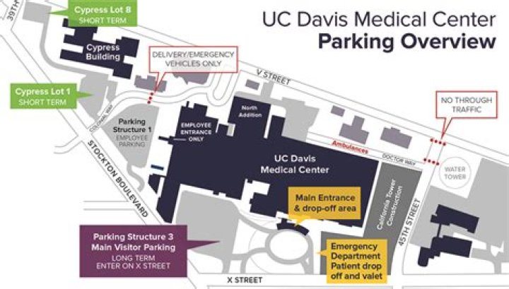 Is there free parking at UC Davis Medical Center?