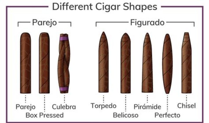 Is there tax on cigars?