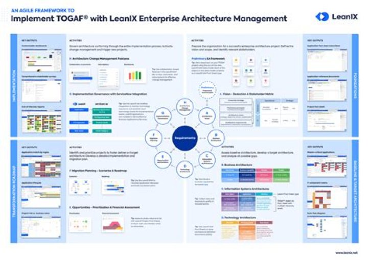 Is Togaf still relevant in 2021?
