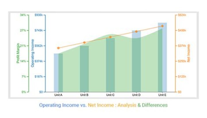 Is total income the same as GDP?