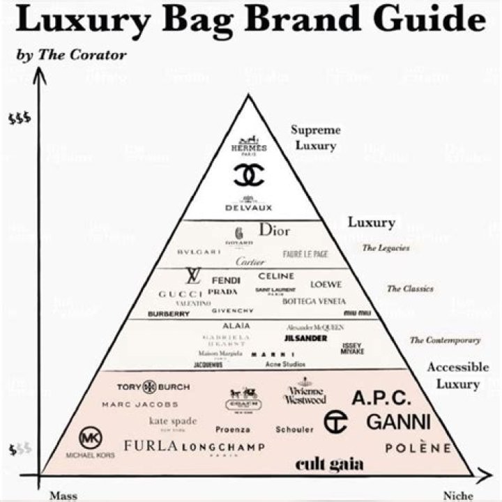Is Troubadour a luxury brand?