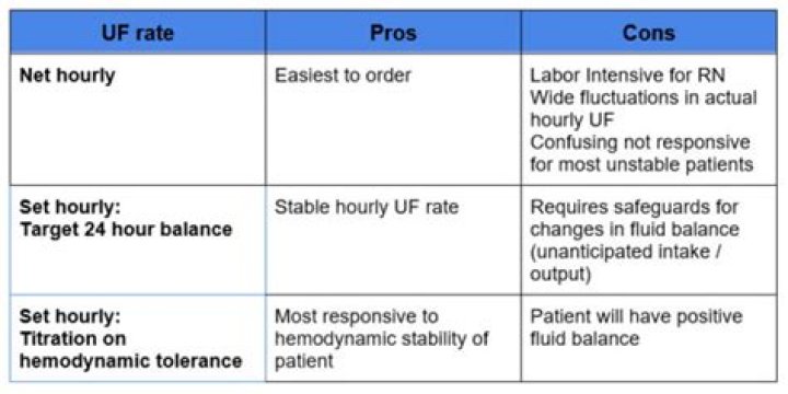 Is UF good for nursing?