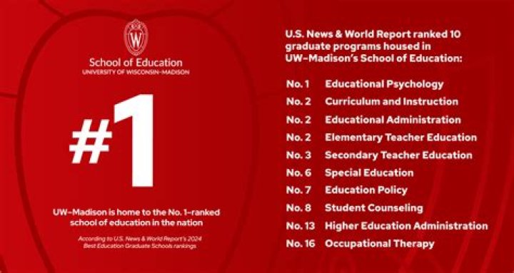 Is UW Madison a good school for journalism?