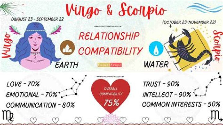 Is Virgo and Scorpio a good match?