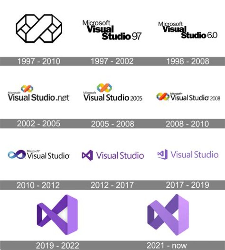 Is Visual Studio 2012 still supported?