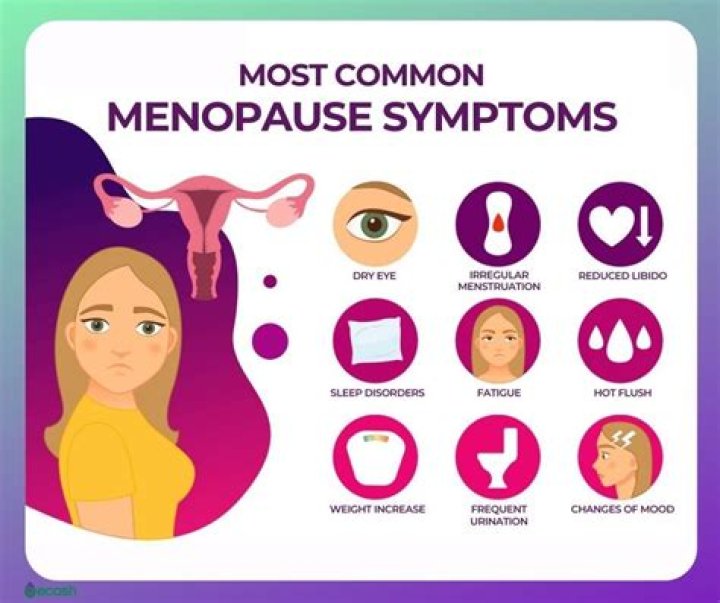 Is vulvodynia common in menopause?