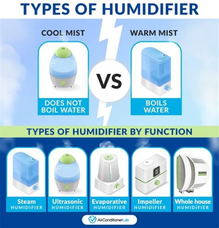 Is warm humidifier good for cough?