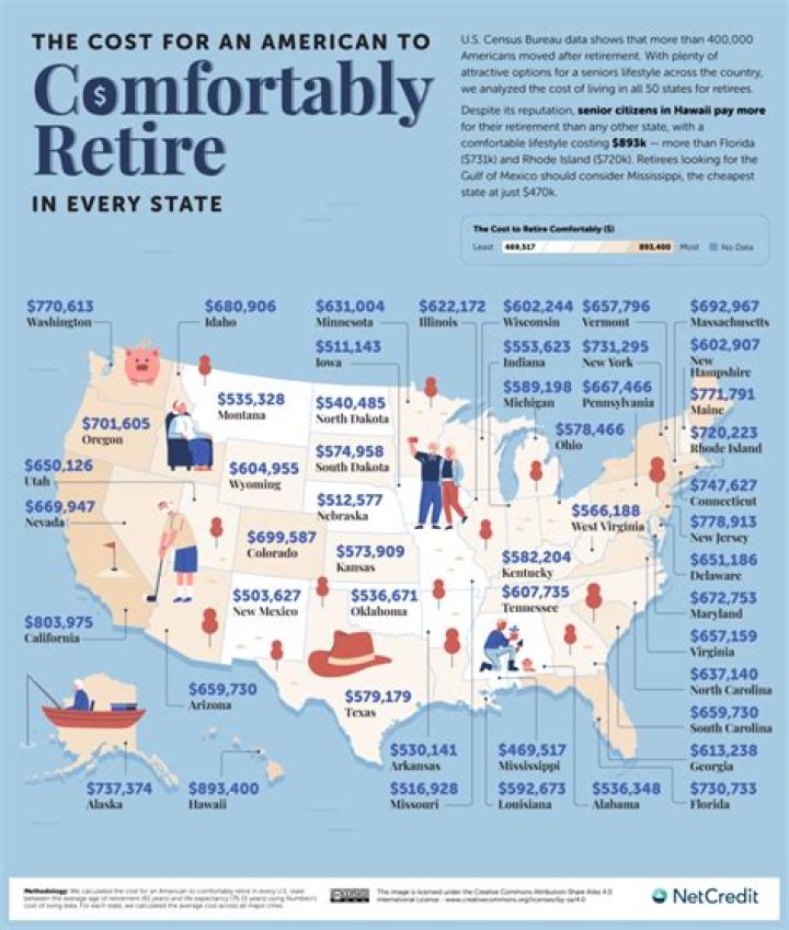 Is West Virginia a good state to retire in?