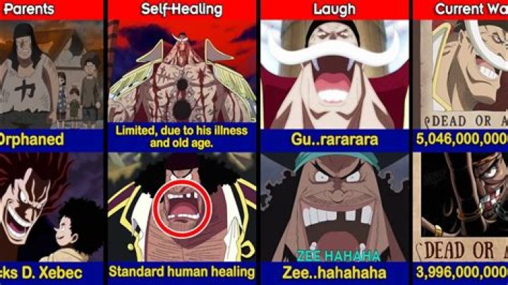 Is Whitebeard stronger than Blackbeard?