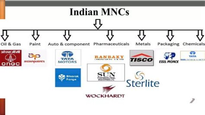 Is zycus a MNC?