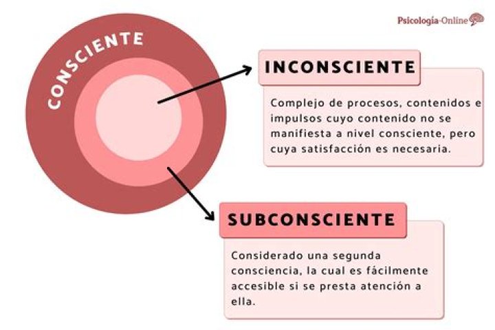 Por que Freud utiliza o termo inconsciente?