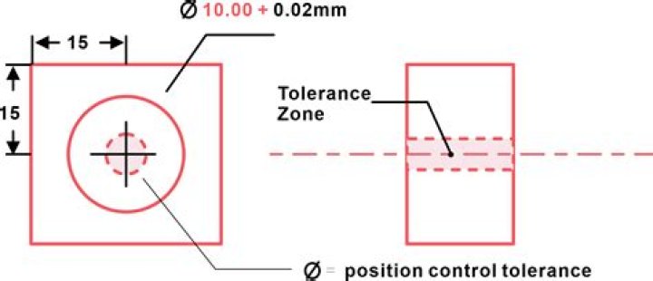 Qual e la tolleranza minima di 5 km/h?