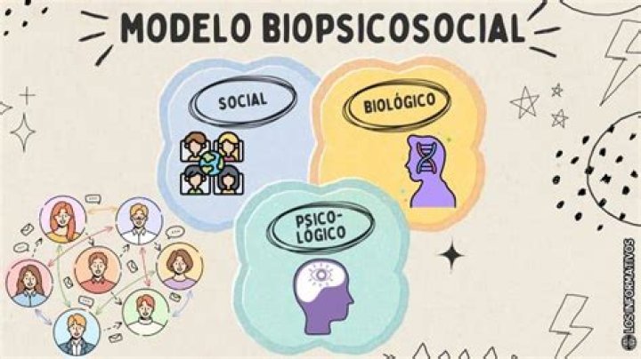 Que significa ser un ser biopsicosocial?