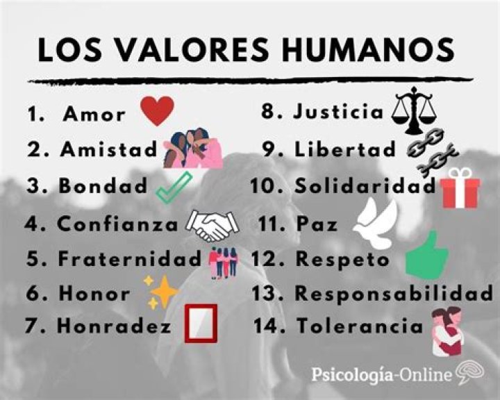 Que significan los valores?