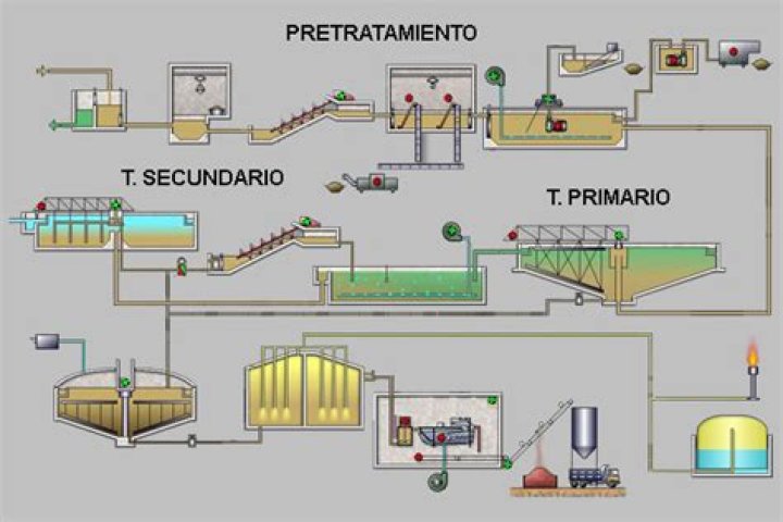 Que son las aguas residuales urbanas?