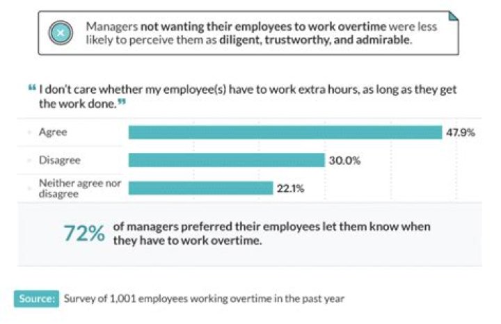Should I feel obligated to work overtime?