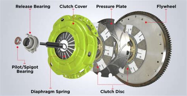 Should I get a sprung or unsprung clutch?