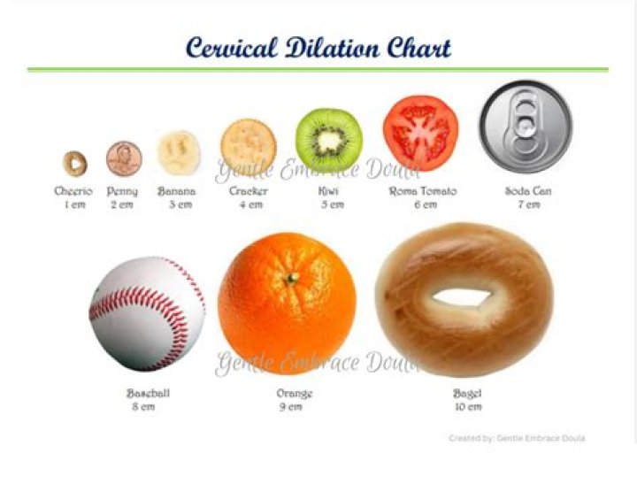 Should I go to the hospital if I am 4 cm dilated?