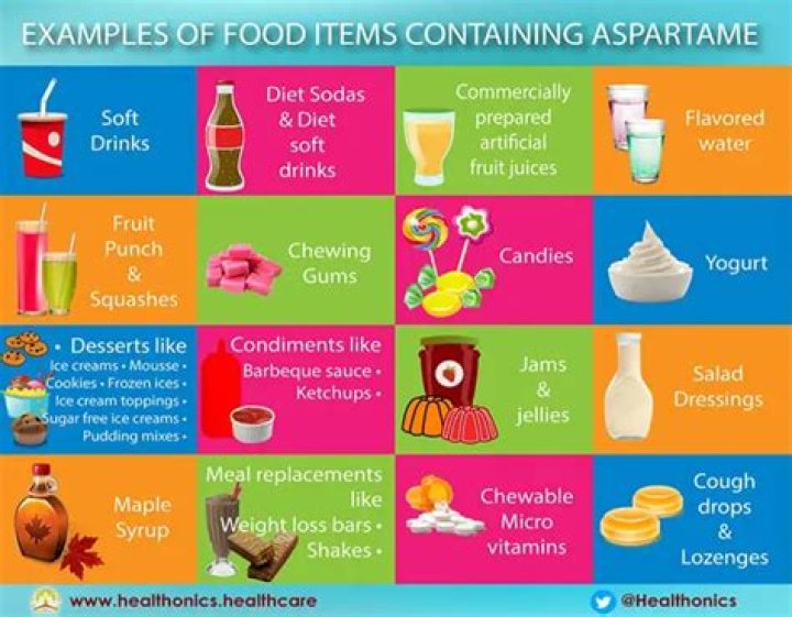 Should kids consume aspartame?