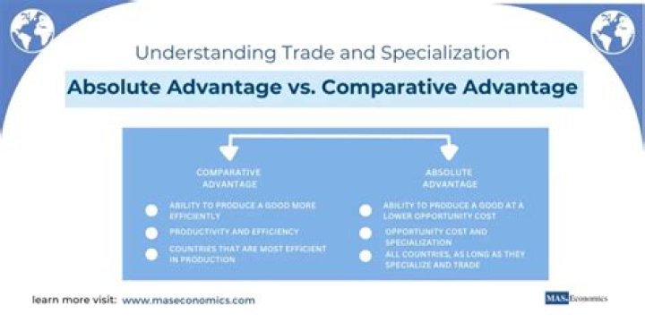 Should there be a trade if a country has an absolute advantage for all products over its trading partner?