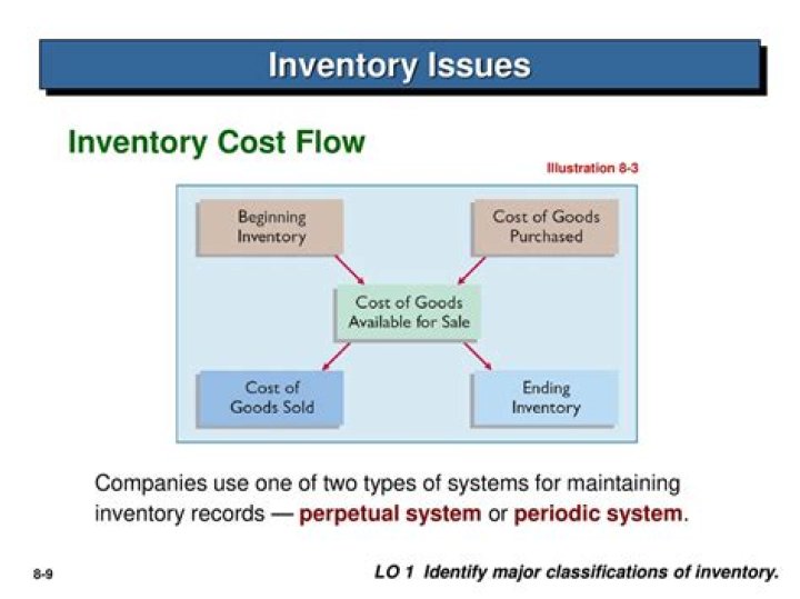 Under which method of inventory cost flows is the cost flow assumed to be in the reverse order in which the expenditures were made?