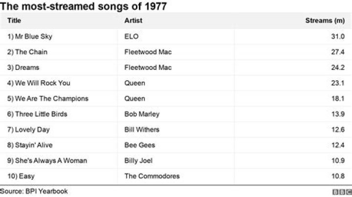 Was 1978 the best year for music?