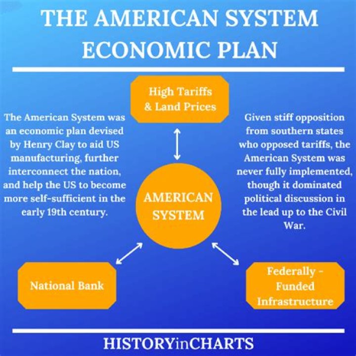 Was the American System successful?
