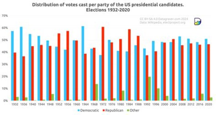Was there an election in 1966?