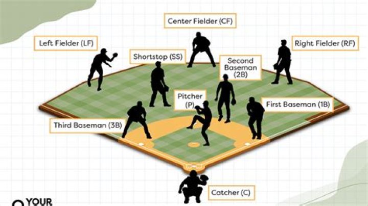 What 2 bases are allowed to have a base coach in kickball?