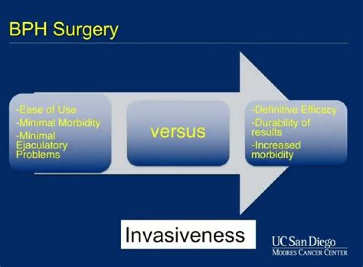 What 2 side effects may occur after surgical treatment of BPH?