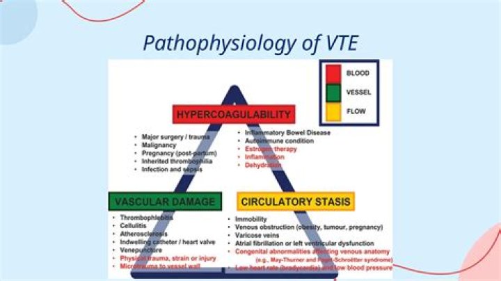 What 3 elements are thought to cause a VTE?
