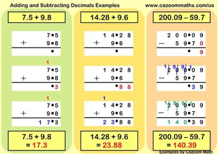 What 3 steps for adding and subtracting decimals are the same?