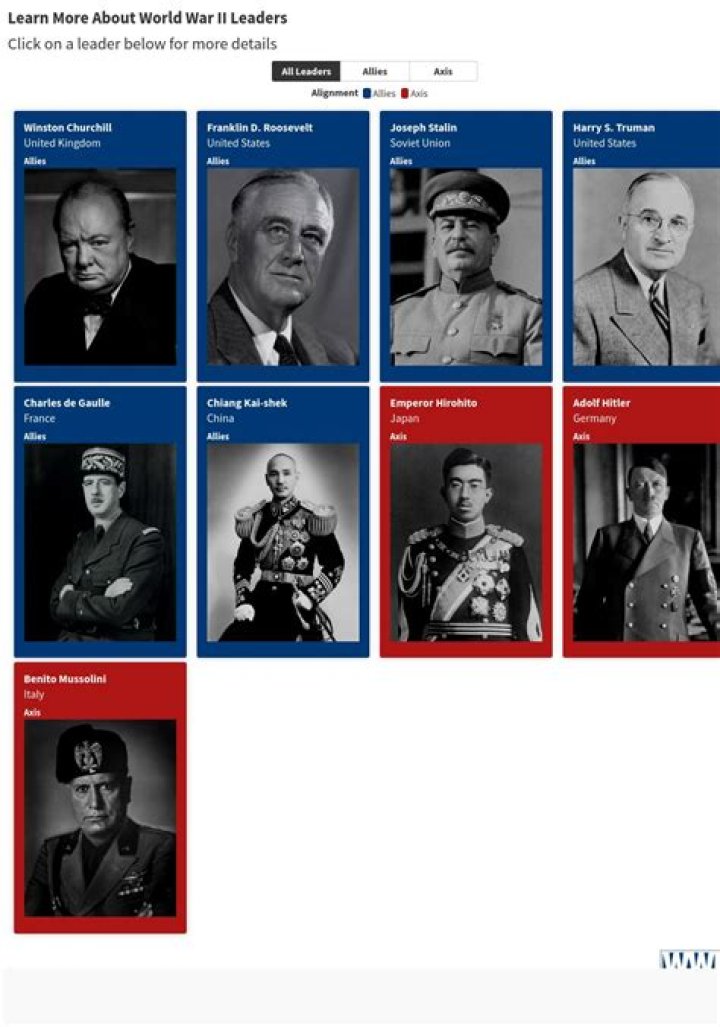 What advantages did the Allies have in ww2?