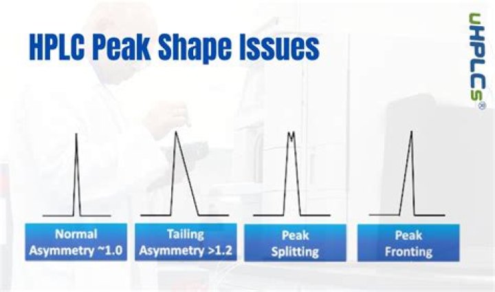 What affects peak area in HPLC?