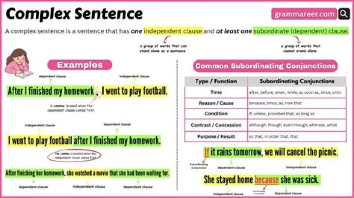 What are 10 examples of complex sentence?