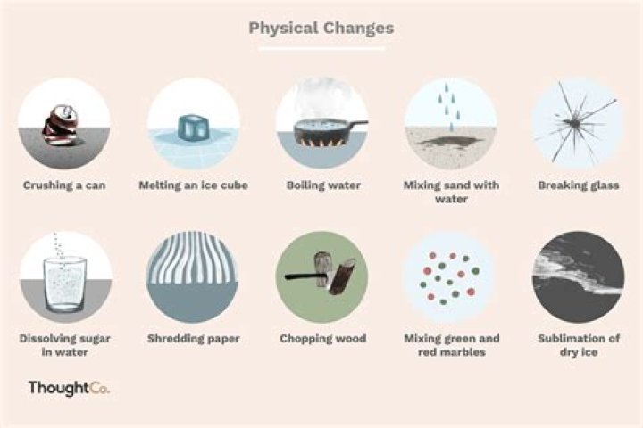What are 10 physical changes examples?