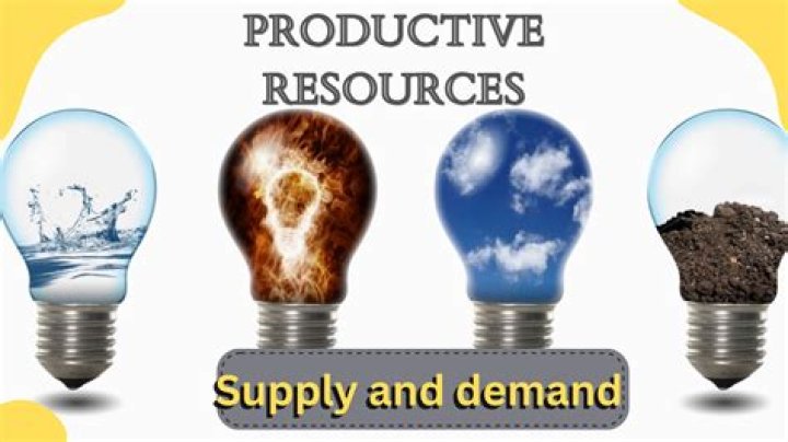 What are 4 productive resources?