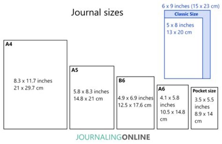 What are 4 star journals?