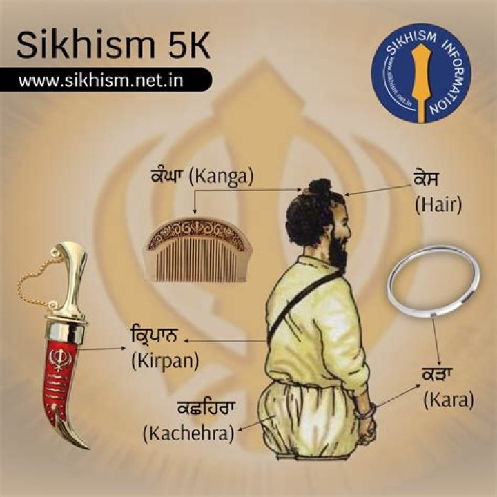 What are 5 facts about Sikhism?