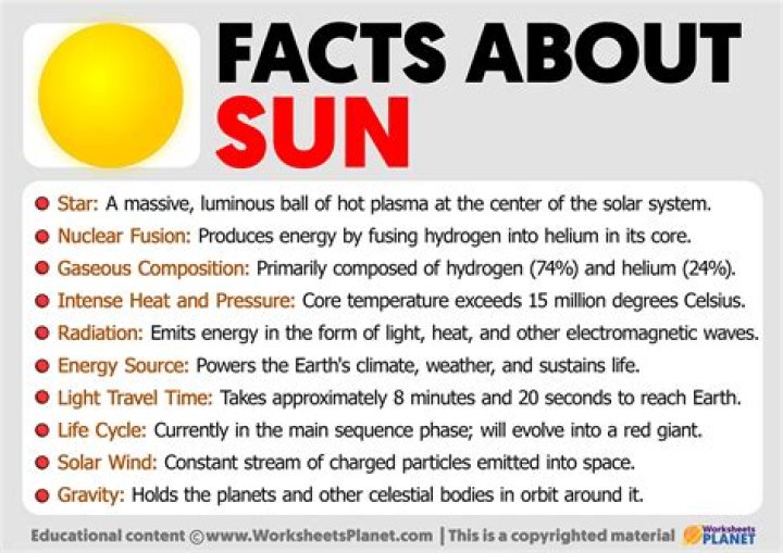 What are 5 interesting facts about the Sun?