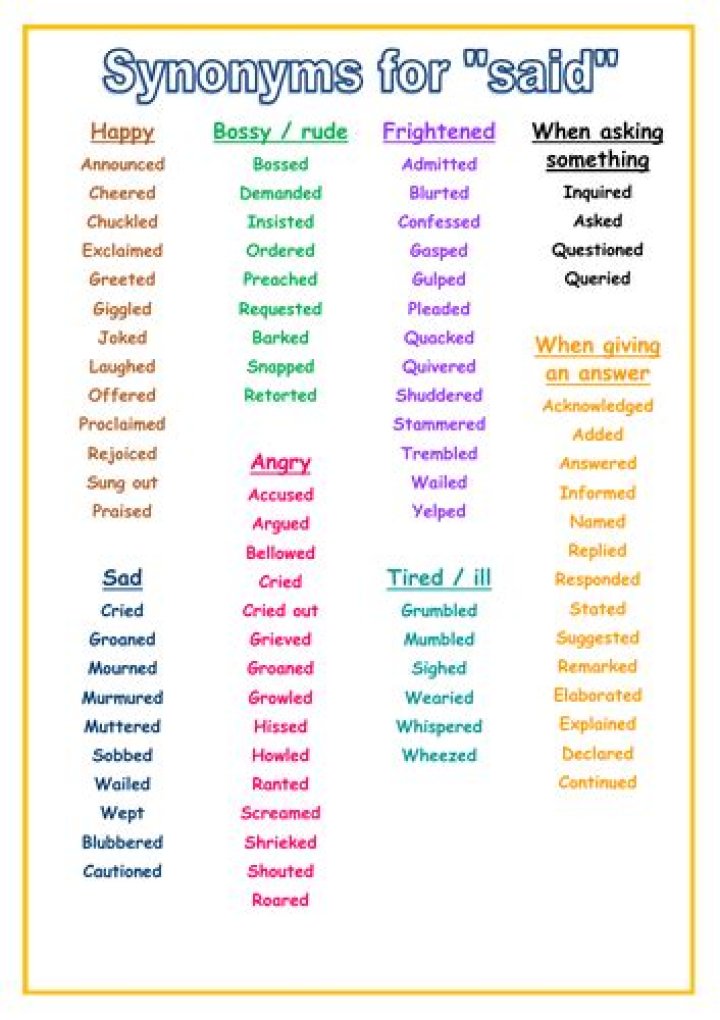 What are 5 synonyms for the word said?