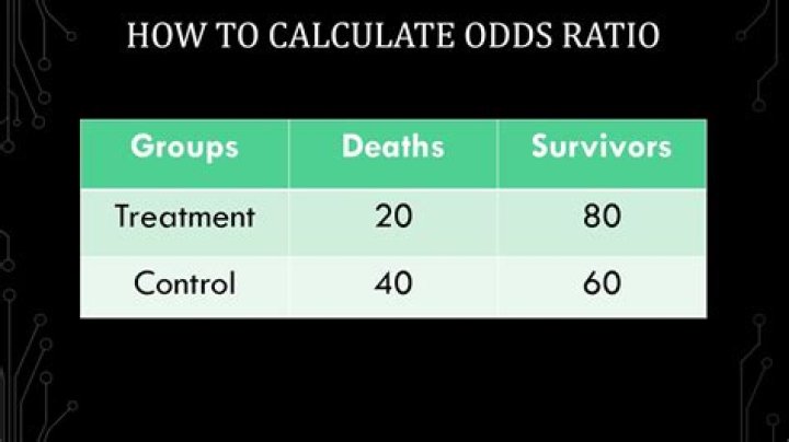 What are 5 to 3 odds?
