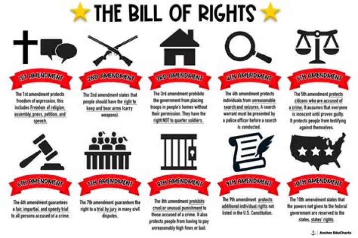 What are 6 economic freedoms each American has?